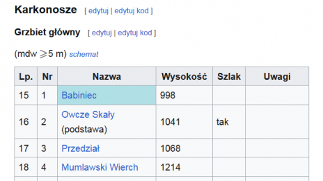 1304KAr