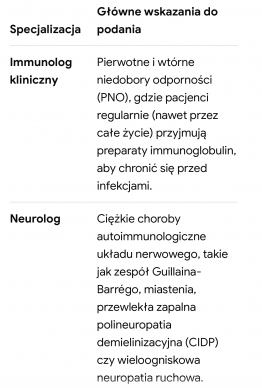 który lekarz najczęściej podaje immunoglobuliny - Szukaj w Google